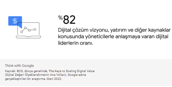 Dijital liderlerin ortak özellikleri neler? Dijital liderlerin ortak özellikleri neler?