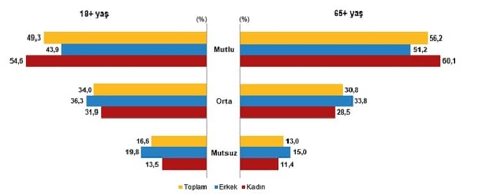 Dikkat bir klişe çöküyor: Türkiye yaşlanıyor! Dikkat bir klişe çöküyor: Türkiye yaşlanıyor!