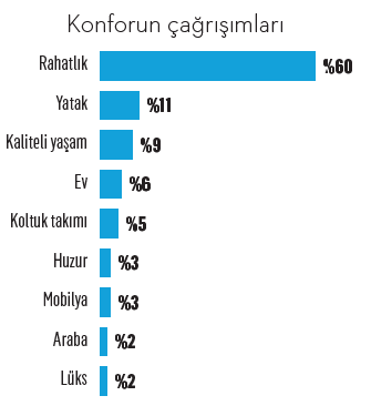 Türkiye’nin konfor markaları Türkiye’nin konfor markaları