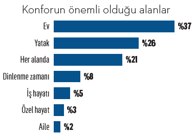 Türkiye’nin konfor markaları Türkiye’nin konfor markaları