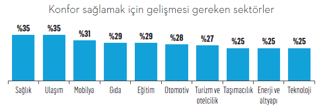 Türkiye’nin konfor markaları Türkiye’nin konfor markaları