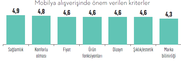 Türkiye’nin konfor markaları Türkiye’nin konfor markaları