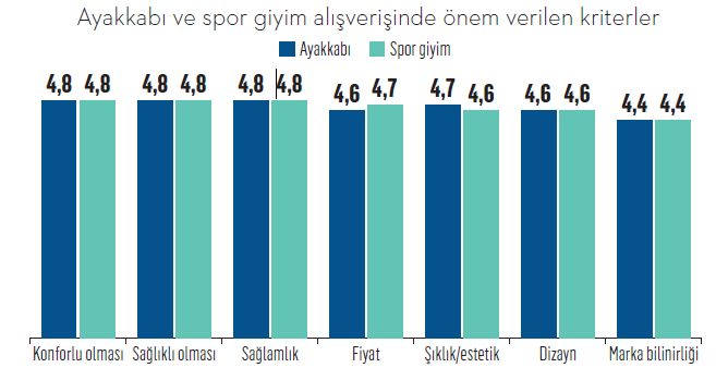 Türkiye’nin konfor markaları Türkiye’nin konfor markaları