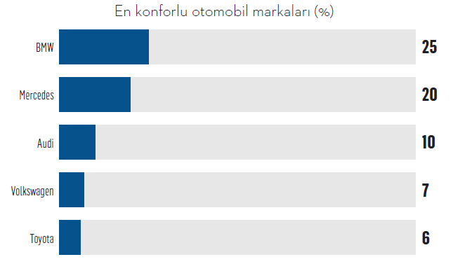 Türkiye’nin konfor markaları Türkiye’nin konfor markaları