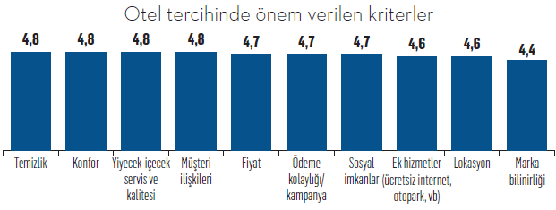 Türkiye’nin konfor markaları Türkiye’nin konfor markaları