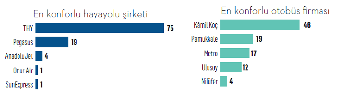 Türkiye’nin konfor markaları Türkiye’nin konfor markaları