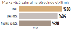 Türkiye'nin en sevilen marka yüzleri! Türkiye'nin en sevilen marka yüzleri!