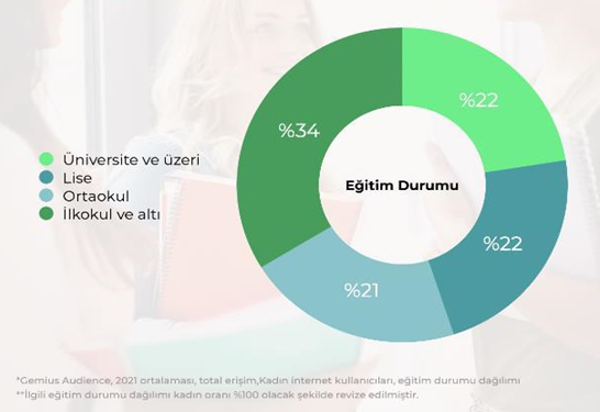 Kadınların dijital karnesi açıklandı Kadınların dijital karnesi açıklandı
