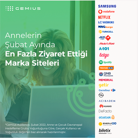 Kadınların dijital karnesi açıklandı Kadınların dijital karnesi açıklandı
