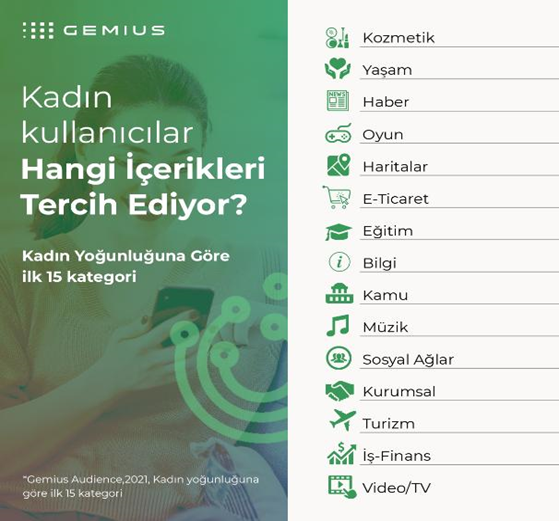 Kadınların dijital karnesi açıklandı Kadınların dijital karnesi açıklandı