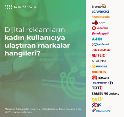 Kadınların dijital karnesi açıklandı Kadınların dijital karnesi açıklandı