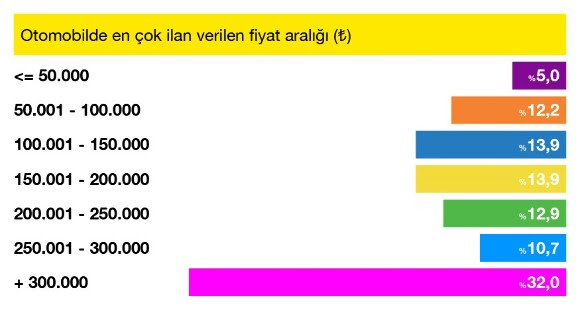 Şubat ayında en çok ilgi gören otomobil markası belli oldu Şubat ayında en çok ilgi gören otomobil markası belli oldu