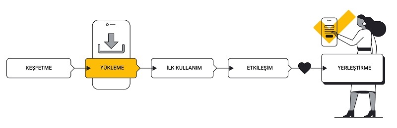 Kazançlı bir uygulama geliştirmenin 4 formülü Kazançlı bir uygulama geliştirmenin 4 formülü