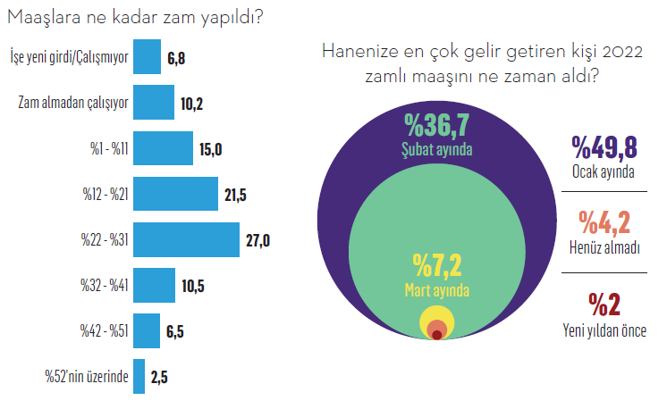 Enflasyon bizi neye dönüştürdü?