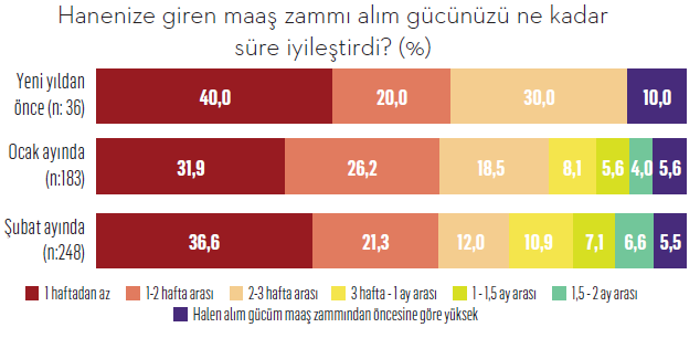 Enflasyon bizi neye dönüştürdü?