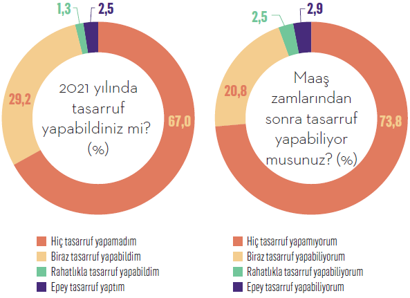 Enflasyon bizi neye dönüştürdü?