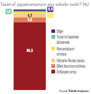 Enflasyon bizi neye dönüştürdü?