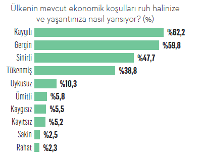 Enflasyon bizi neye dönüştürdü?