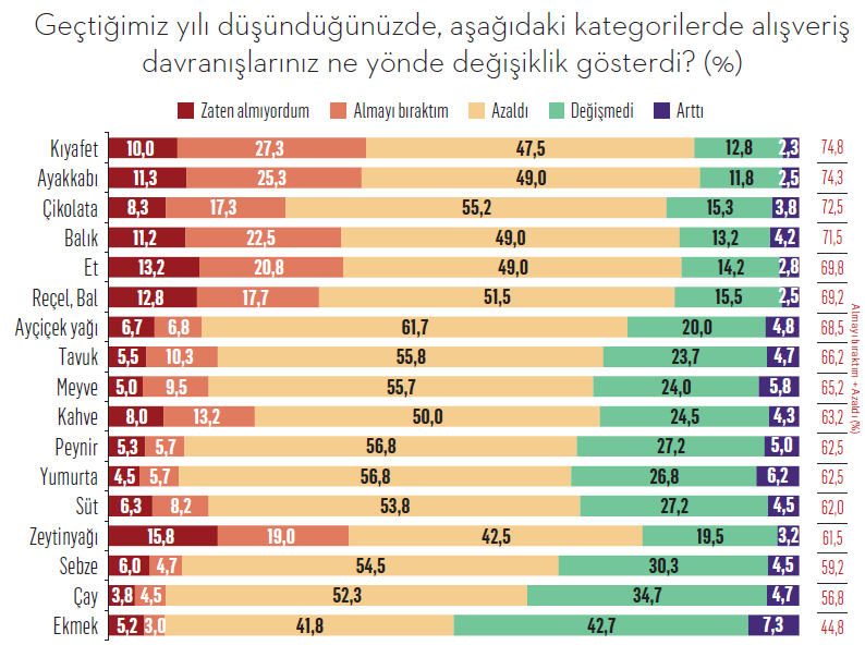 Enflasyon bizi neye dönüştürdü?