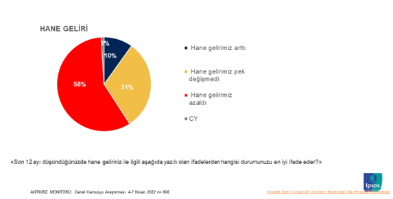 Halk KDV indirimleri hakkında ne düşünüyor? Halk KDV indirimleri hakkında ne düşünüyor?