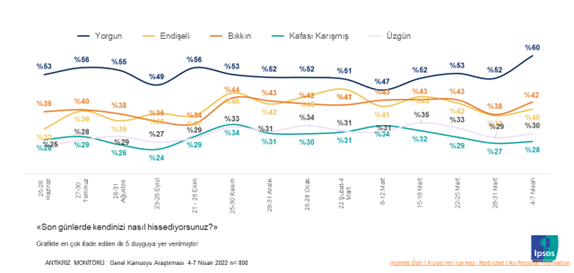 Halk KDV indirimleri hakkında ne düşünüyor? Halk KDV indirimleri hakkında ne düşünüyor?