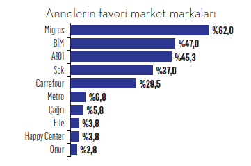 Anneler hediye istedikleri markaları belirledi Anneler hediye istedikleri markaları belirledi