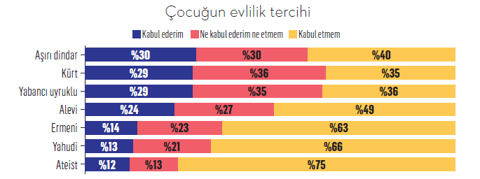 Annelerin önceliği hisleriyle çatışıyor Annelerin evlilik bariyerleri