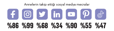 Annelerin önceliği hisleriyle çatışıyor Annelerin en çok kullandığı sosyal medya uygulamaları