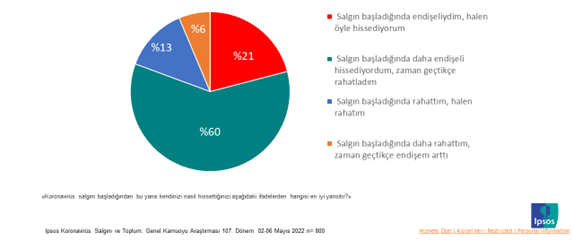 Toplum pandeminin neresinde? Toplum pandeminin neresinde?