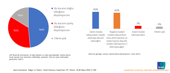Toplum pandeminin neresinde? Toplum pandeminin neresinde?