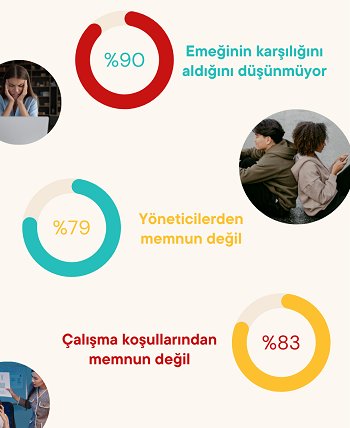 Türkiye'de çalışanlar emeğinin karşılığını alabiliyor mu? Türkiye'de çalışanlar emeğinin karşılığını alabiliyor mu?