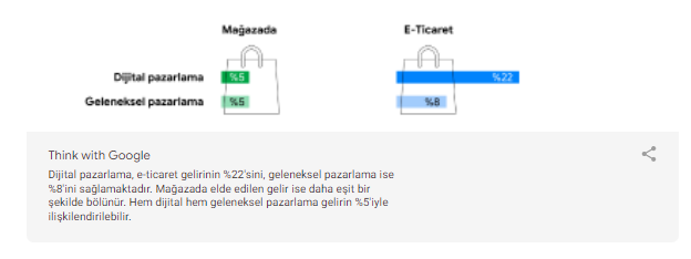 Dijital ve geleneksel pazarlama arasındaki denge nasıl olmalı? İşte "Orta Yol Modeli" Dijital ve geleneksel pazarlama arasındaki denge nasıl olmalı? İşte "Orta Yol Modeli"