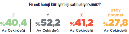 Türkiye’nin bağımlılığı: Kuruyemiş Türkiye’nin bağımlılığı: Kuruyemiş