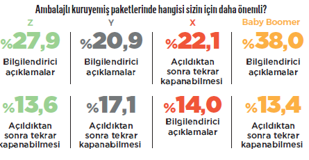 Türkiye’nin bağımlılığı: Kuruyemiş Türkiye’nin bağımlılığı: Kuruyemiş