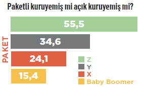 Türkiye’nin bağımlılığı: Kuruyemiş Türkiye’nin bağımlılığı: Kuruyemiş