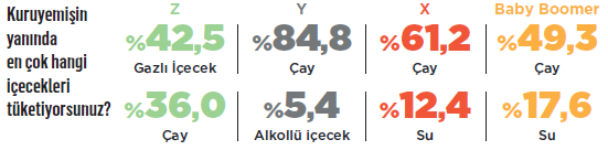 Türkiye’nin bağımlılığı: Kuruyemiş Türkiye’nin bağımlılığı: Kuruyemiş