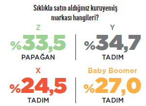 Türkiye’nin bağımlılığı: Kuruyemiş Türkiye’nin bağımlılığı: Kuruyemiş