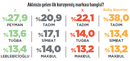 Türkiye’nin bağımlılığı: Kuruyemiş Türkiye’nin bağımlılığı: Kuruyemiş