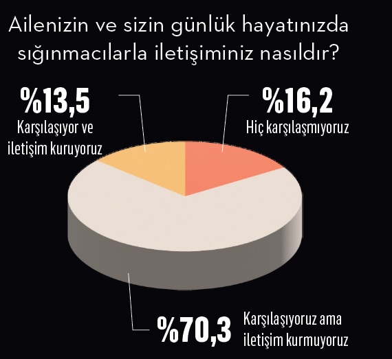 Sığınmacılara gösterilen tepkinin arkasında ne yatıyor? sığınmacı