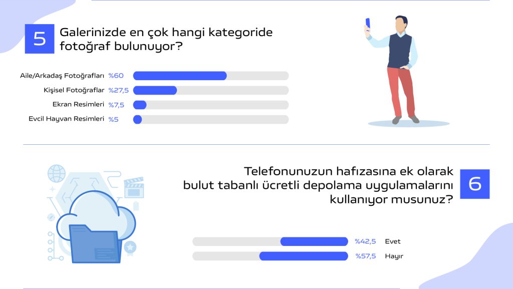 Hafızanın hem en çok sevdiği hem ilk vazgeçtiği şey: Anılar hafıza