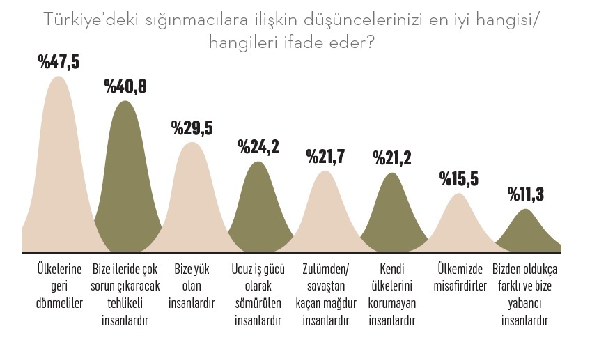 Sığınmacılara gösterilen tepkinin arkasında ne yatıyor? Sığınmacılara gösterilen tepkinin arkasında ne yatıyor?