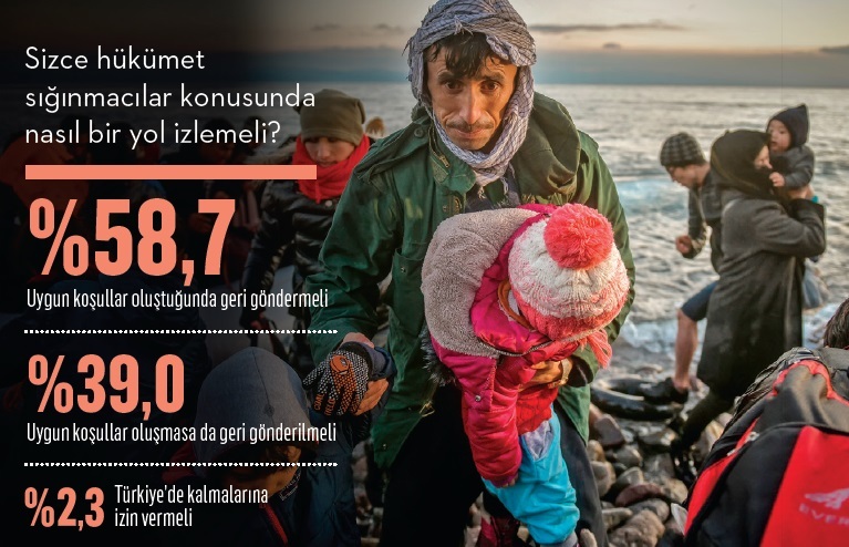 Sığınmacılara gösterilen tepkinin arkasında ne yatıyor? Sığınmacılara gösterilen tepkinin arkasında ne yatıyor?