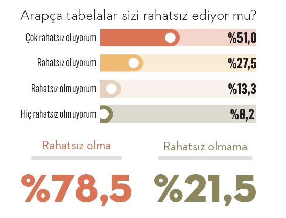 Araştırma: Türk halkı sığınmacılarla ilgili ne düşünüyor? Araştırma: Türk halkı sığınmacılarla ilgili ne düşünüyor?