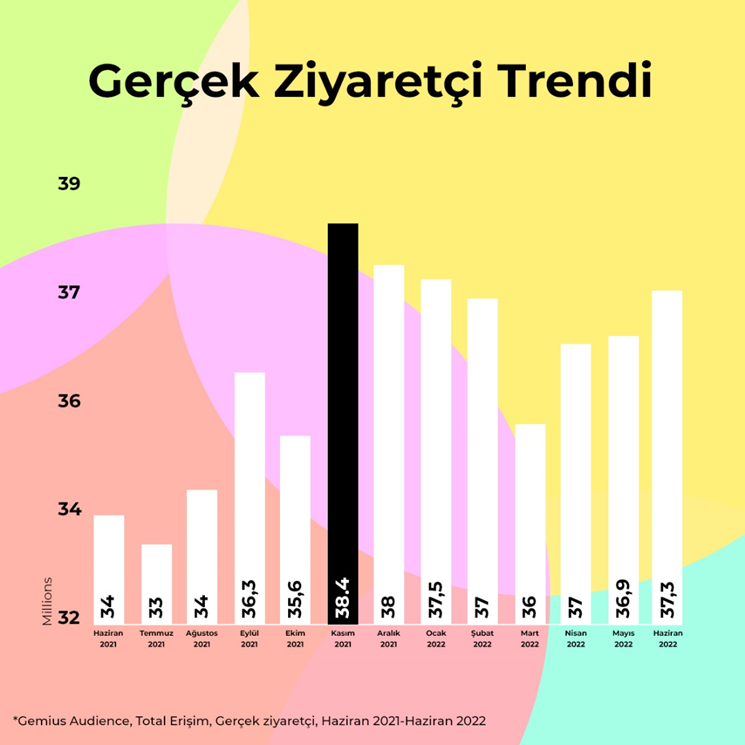 Twitter'da ne var ne yok? Twitter'da ne var ne yok?