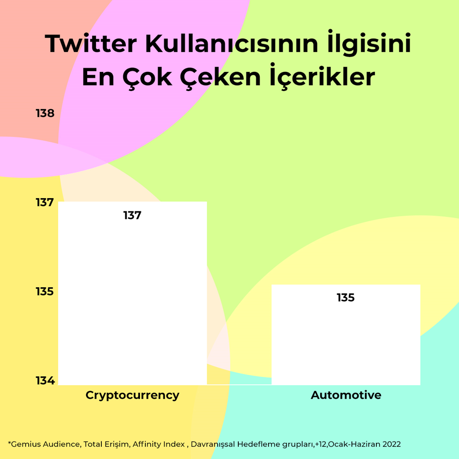 Twitter'da ne var ne yok? Twitter'da ne var ne yok?