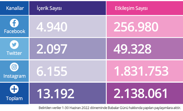 Sosyal medyanın zirvesinde "savunma" farkı! Sosyal medyanın zirvesinde "savunma" farkı!