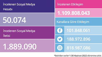 Sosyal medyanın zirvesinde "savunma" farkı! Sosyal medyanın zirvesinde "savunma" farkı!