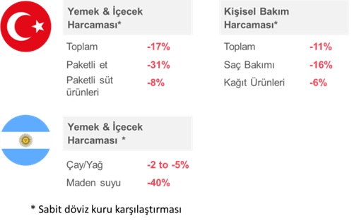 Enflasyon, inovasyon sürecini nasıl etkiliyor? Enflasyon, inovasyon sürecini nasıl etkiliyor?