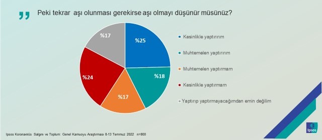 Salgın korkusu yeniden filizlendi: 10 kişiden 4’ü tedirgin Salgın korkusu yeniden filizlendi: 10 kişiden 4’ü tedirgin