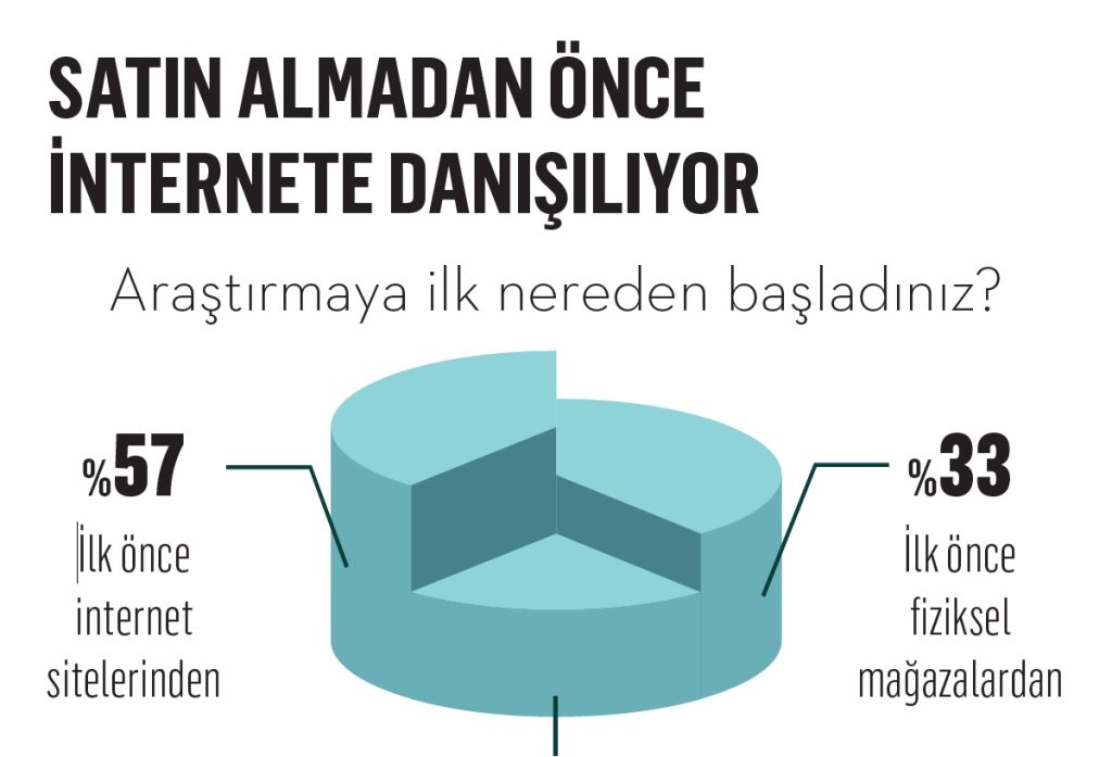 Klima pazarında hava değişti Klima pazarında hava değişti
